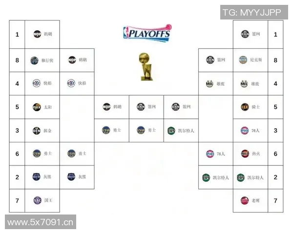 以NBA总冠军球队为核心分析过去十年冠军球队的战术演变与球员发展趋势