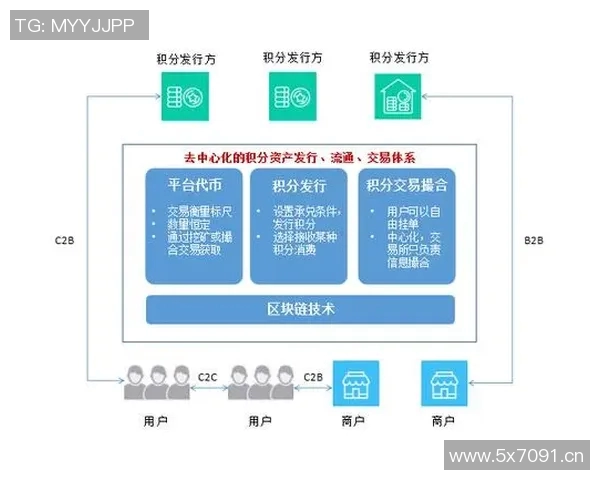 以积分体系为核心构建企业忠诚度管理模型的探索与实践 以积分体系为核心构建企业忠诚度管理模型的探索与实践