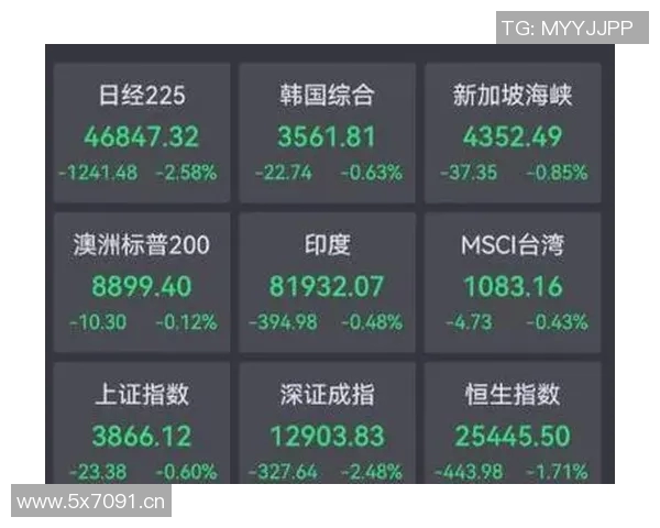 全球股市震荡加剧 各国央行紧急应对经济不确定性挑战