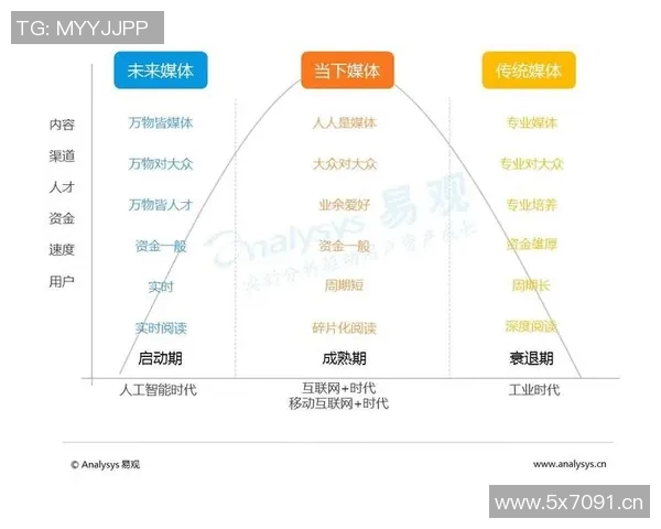 全方位解析体育运动的多样化发展与未来趋势探索